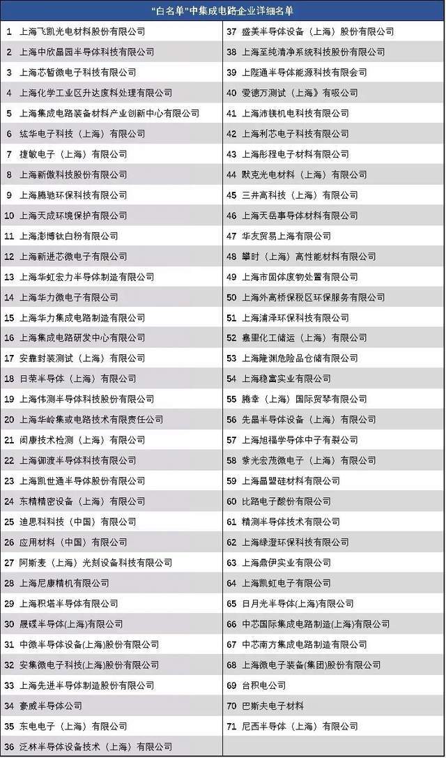 上海復工復產(chǎn)打響汽車芯片“保衛(wèi)戰(zhàn)”，集成電路設計服務成關鍵