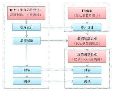 國產(chǎn)芯片的真實水平 現(xiàn)狀、挑戰(zhàn)與突破路徑