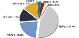 信托周刊第15期 資管新政難阻信托資產再創新高——聚焦股權投資新機遇