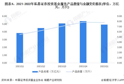 8年48倍神話落幕 明星私募突解散背后的行業(yè)變局