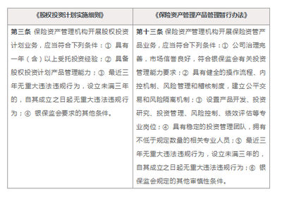 保險(xiǎn)資管新規(guī)下《股權(quán)投資計(jì)劃實(shí)施細(xì)則》深度解讀與股權(quán)投資機(jī)遇展望