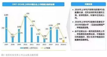股權(quán)投資退出 策略、時(shí)機(jī)與效果最大化之道